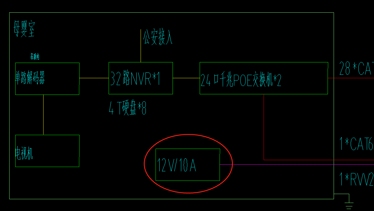 套清单