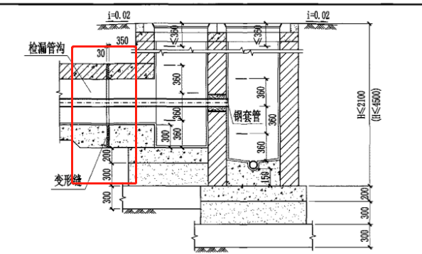 地沟