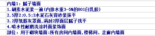 定额