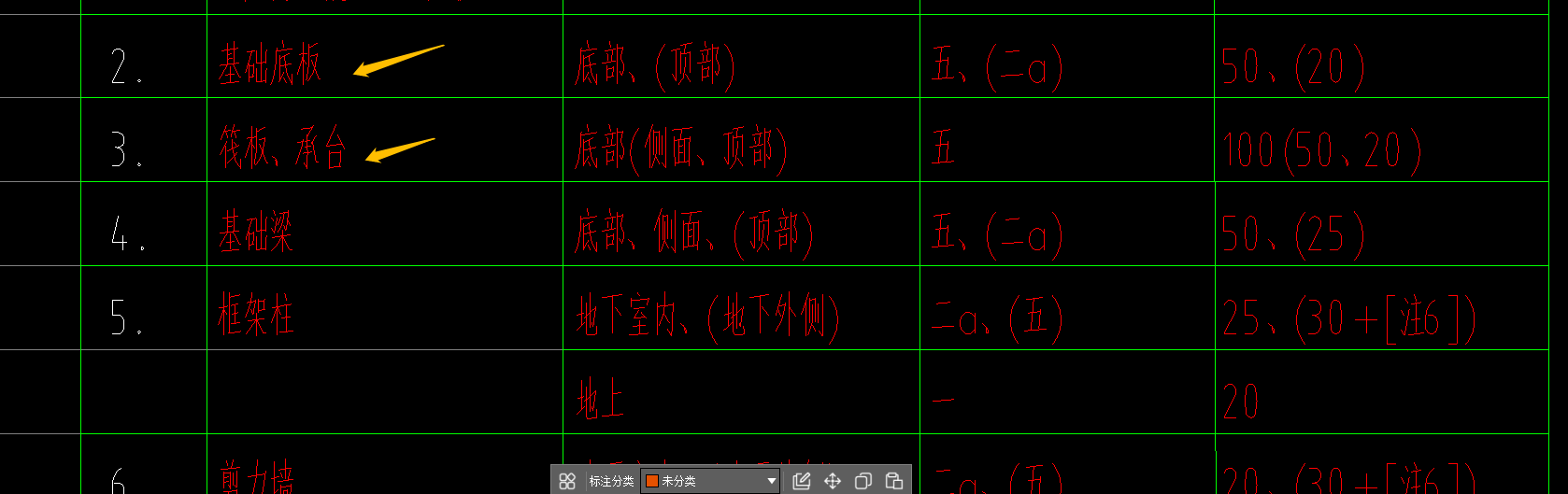基础底