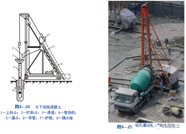 预制桩、灌注桩基础施工详解，这些示意图太形象了！-服务新干线头条