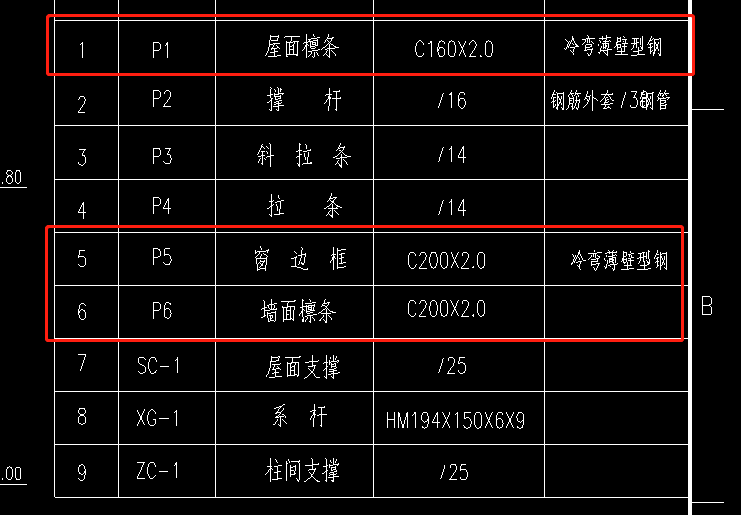 规格是什么