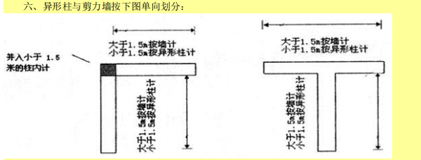 异形柱