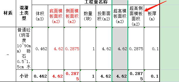 超高侧面模板