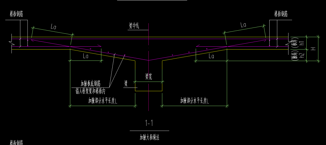 加腋