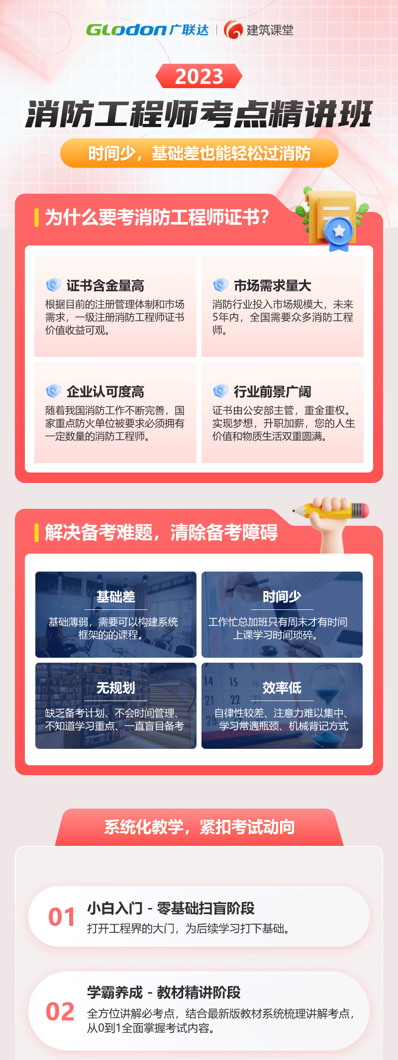 消防工程师