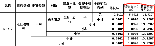 超高面积