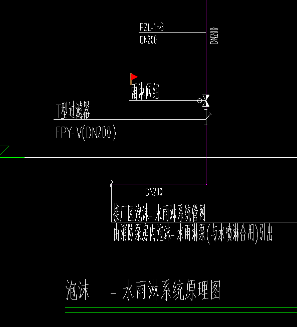 过滤器