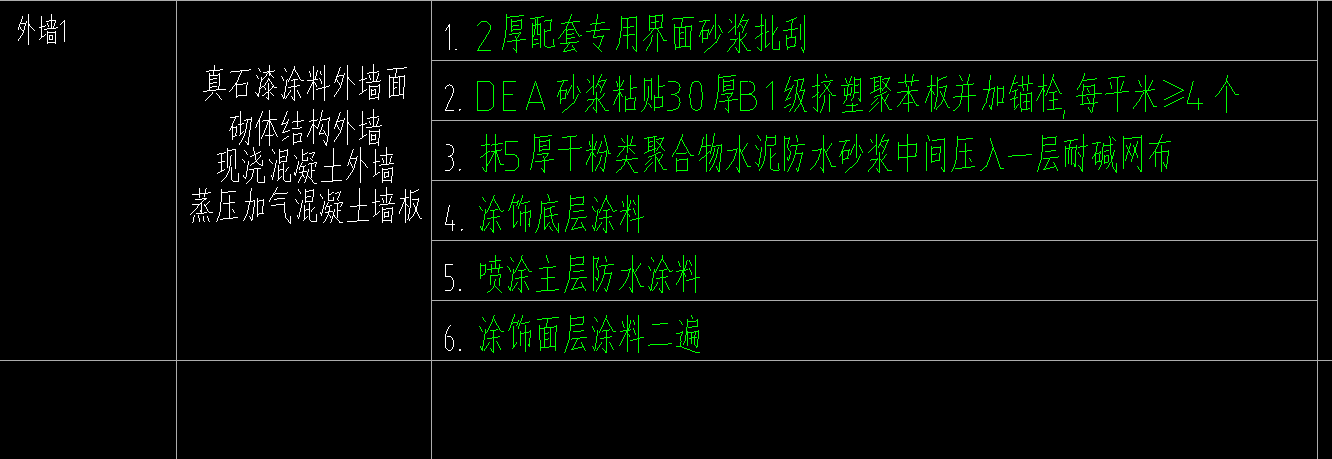 子目