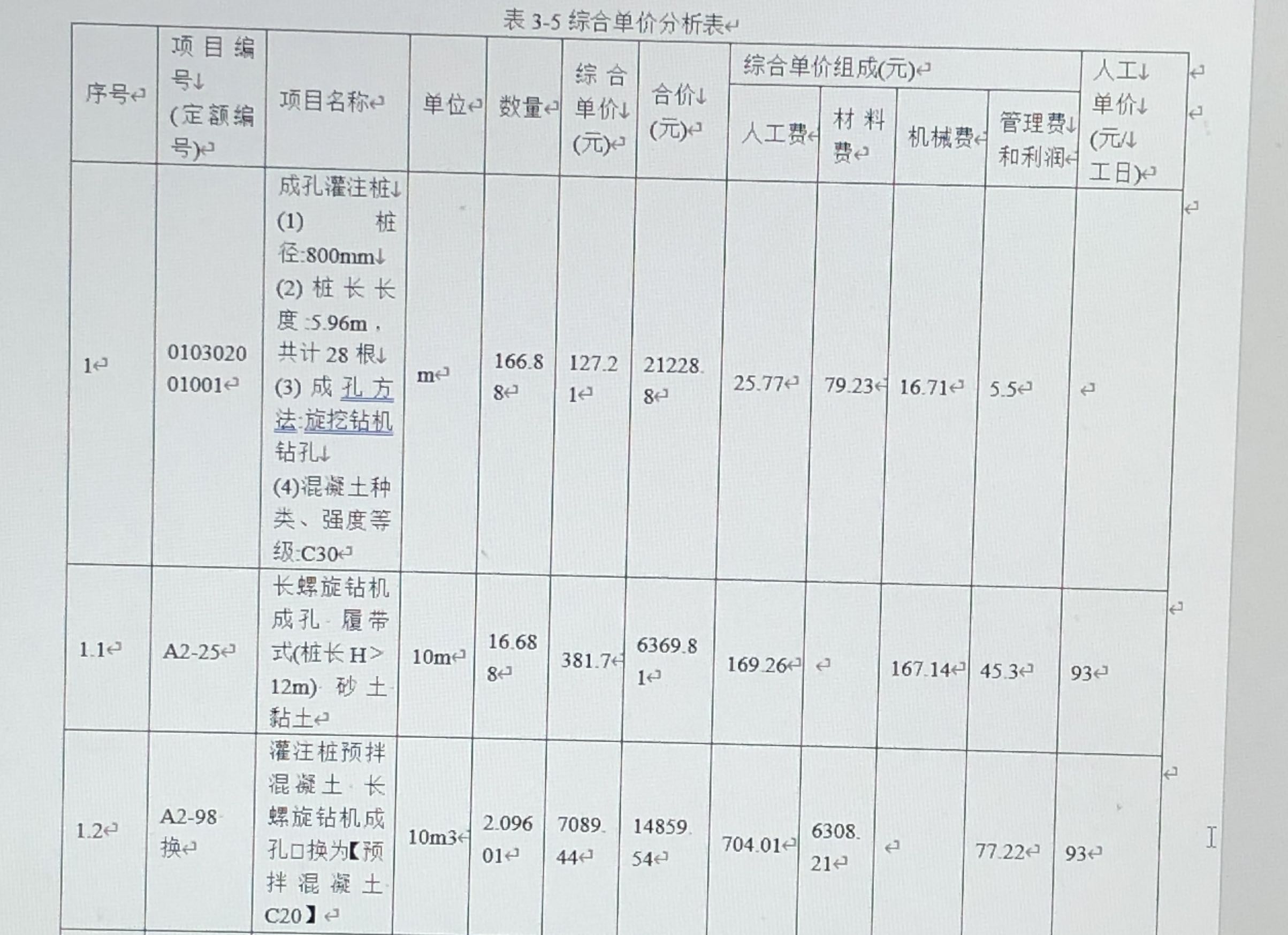 綜合單價分析