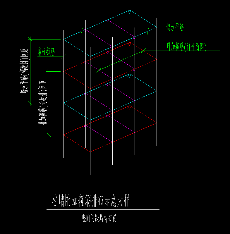 加密区