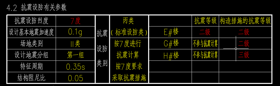 非抗震