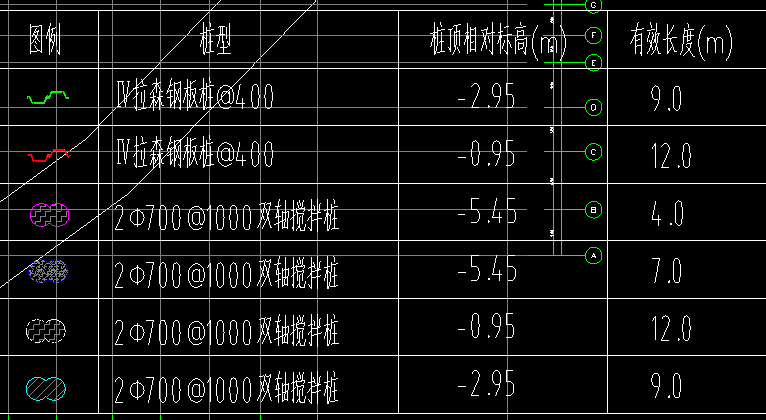 桩顶