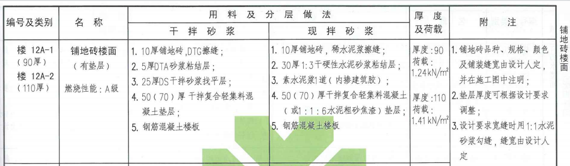 干拌砂浆