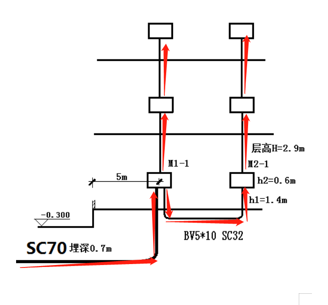 预留