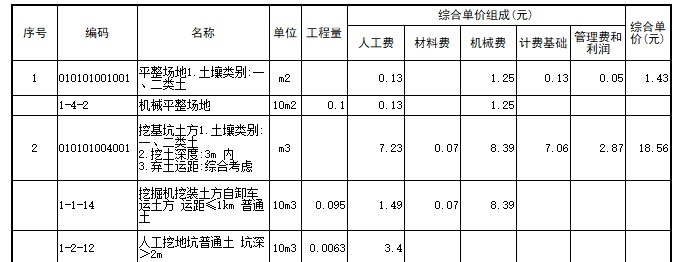 清单综合单价