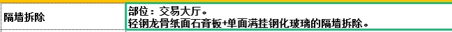 套清單