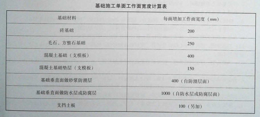 垫层支模