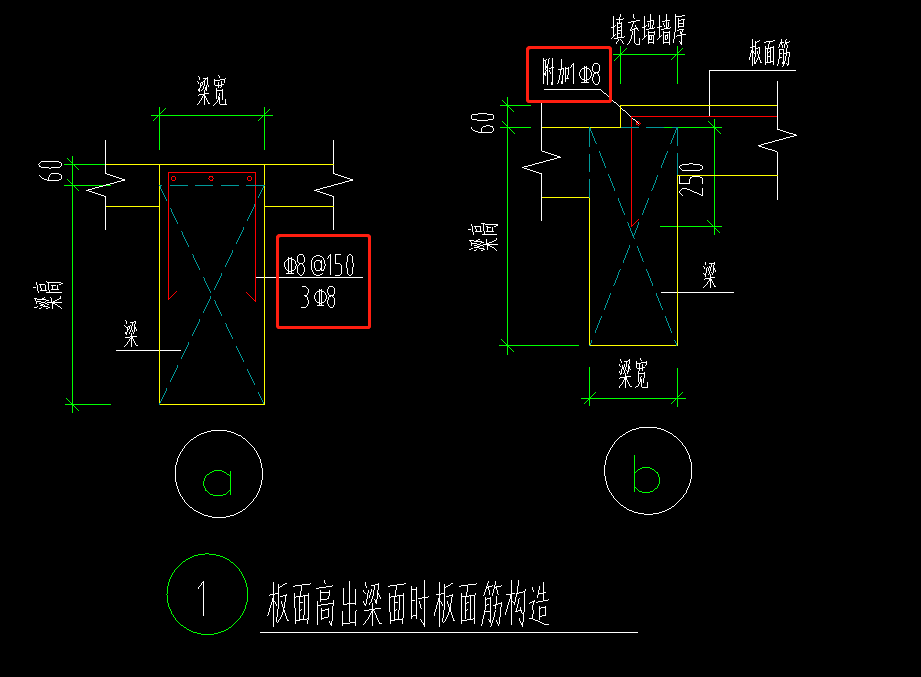 附加钢筋