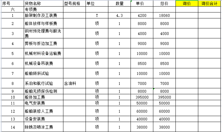 询价怎么询