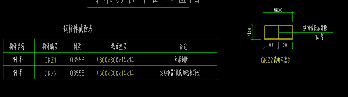 重量