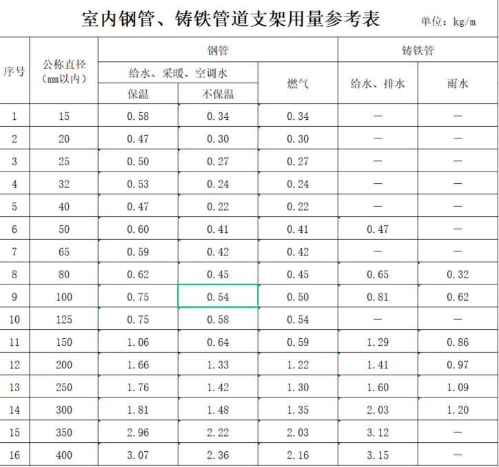 排水管