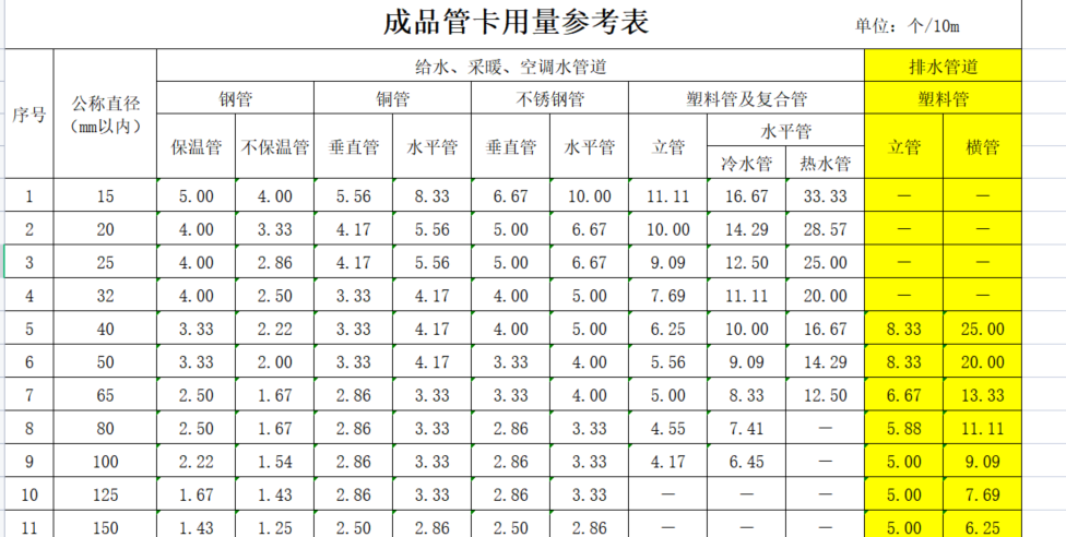 支架