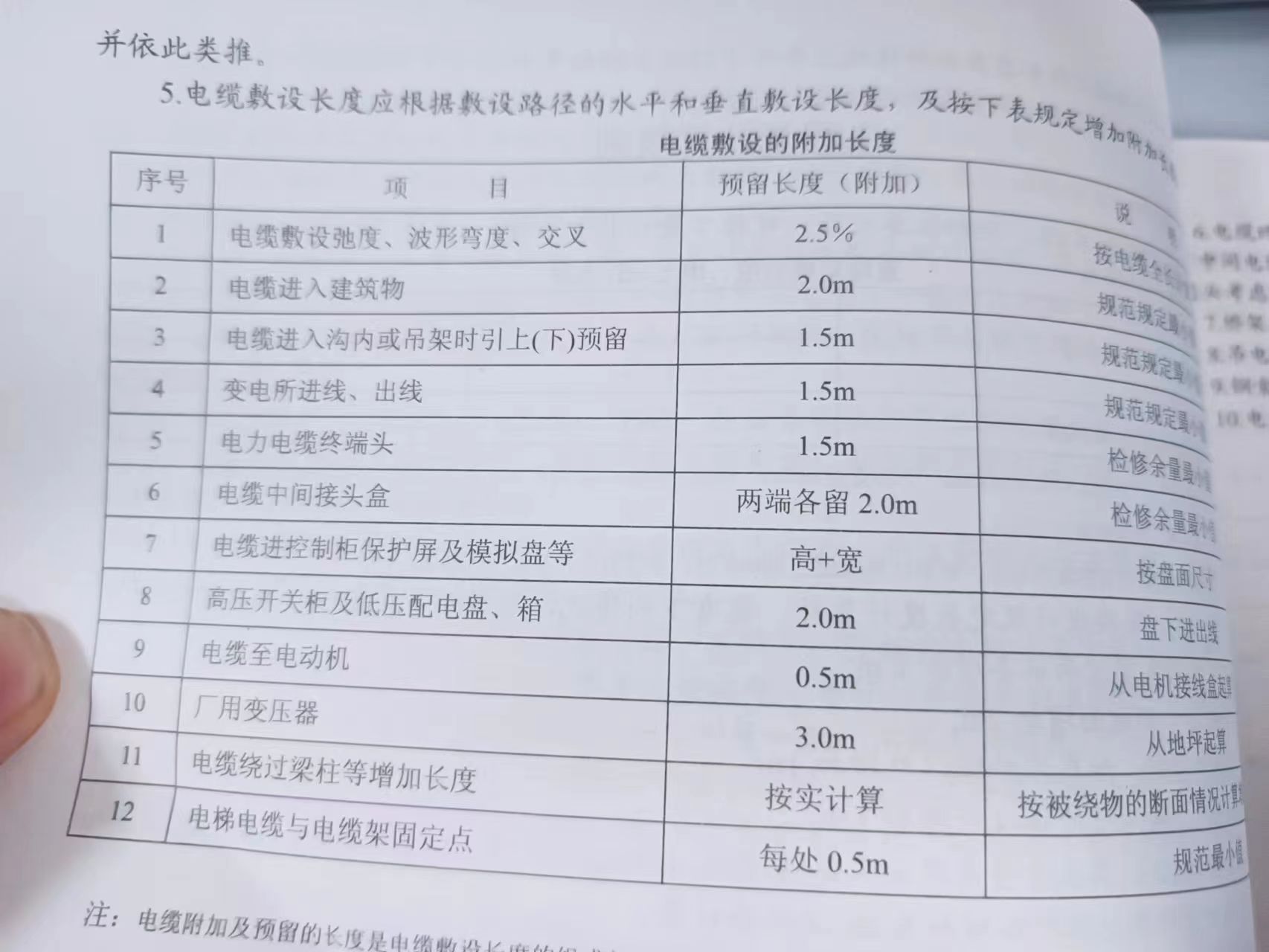 配电箱预留