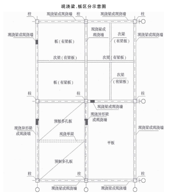 梁板