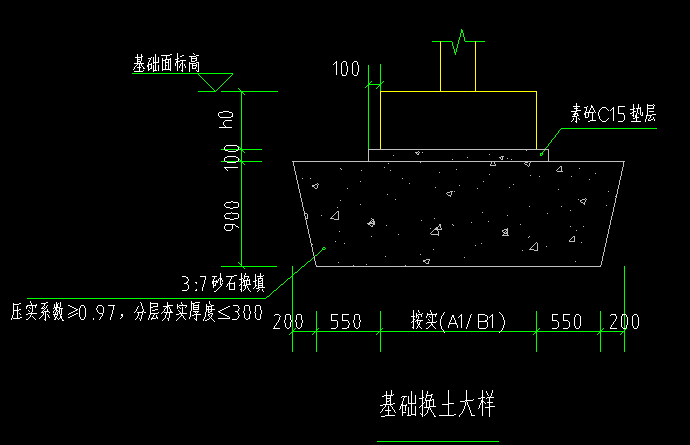 放坡系数