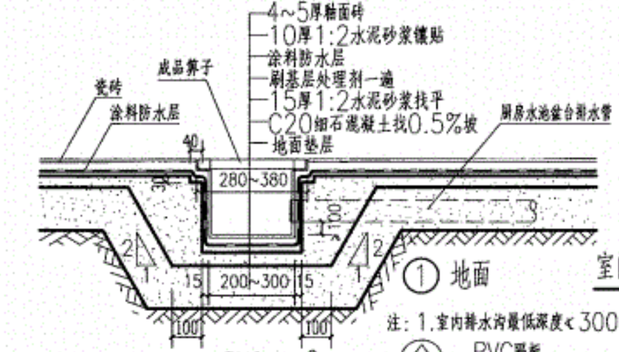 排水沟