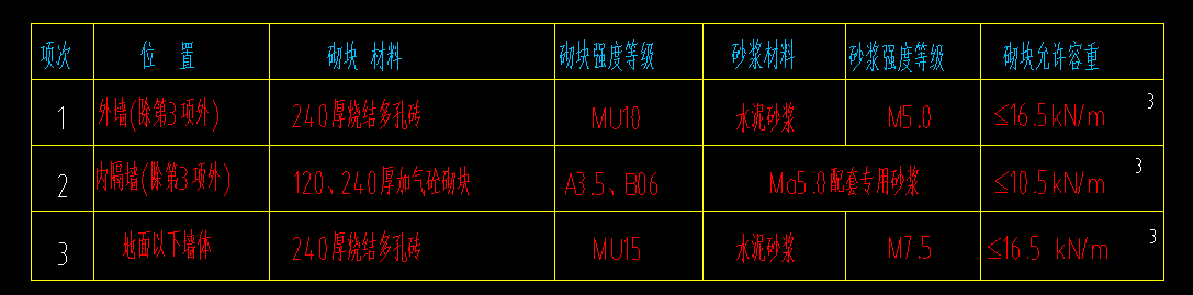 建筑砌体