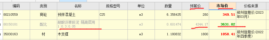 载价