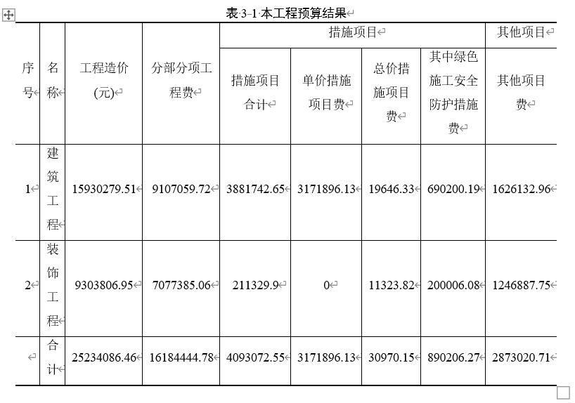 超过3.6