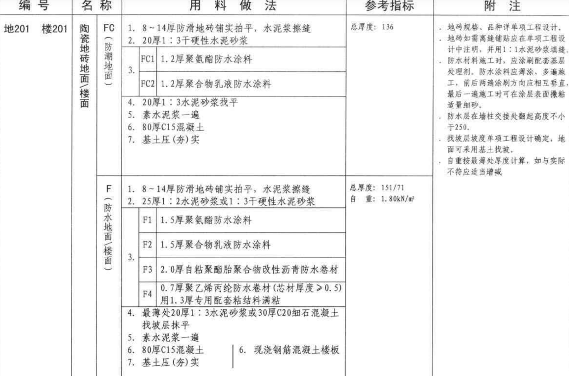 建筑行业快速问答平台-答疑解惑