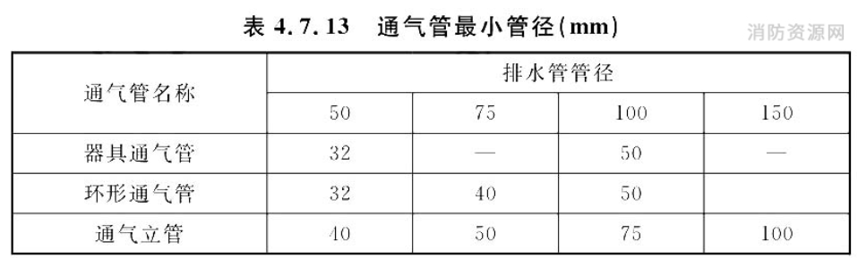 气管