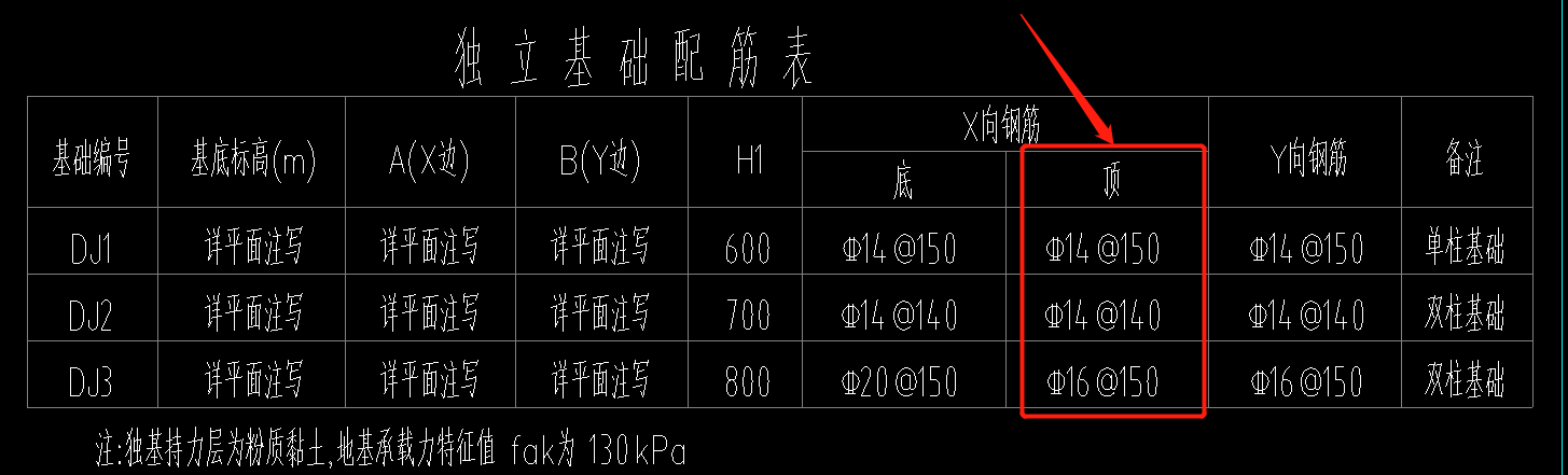 独基