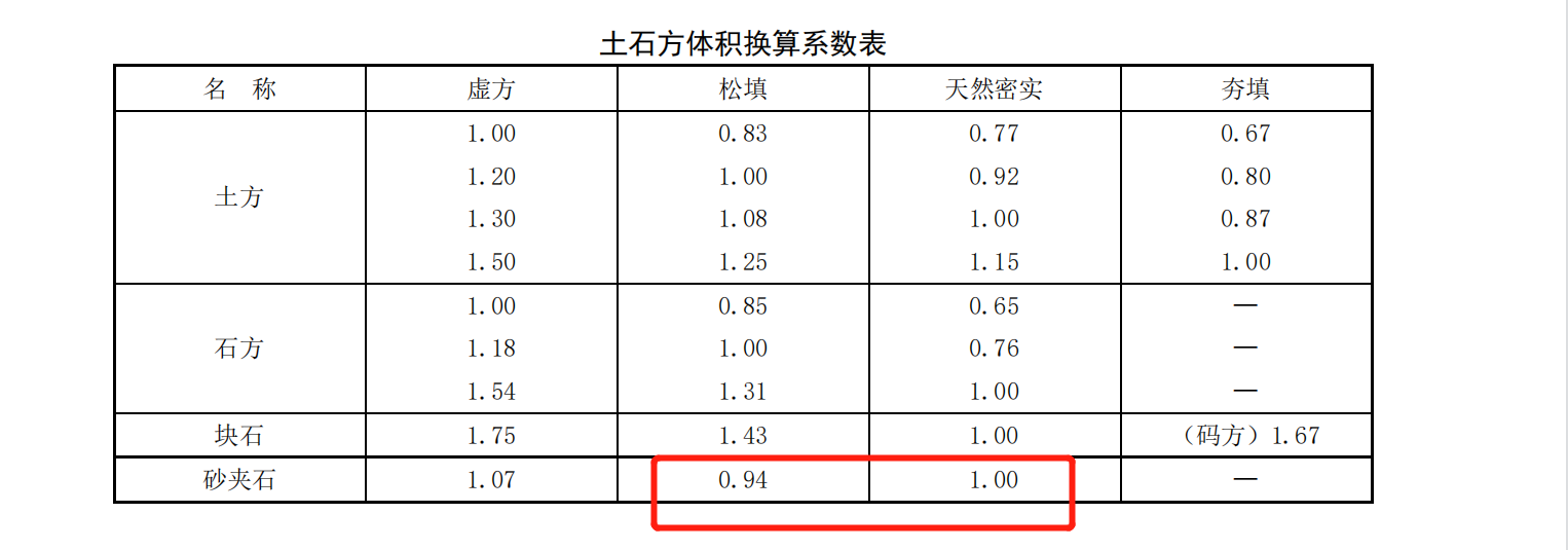 级配砂石回填