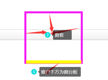 窗台板
