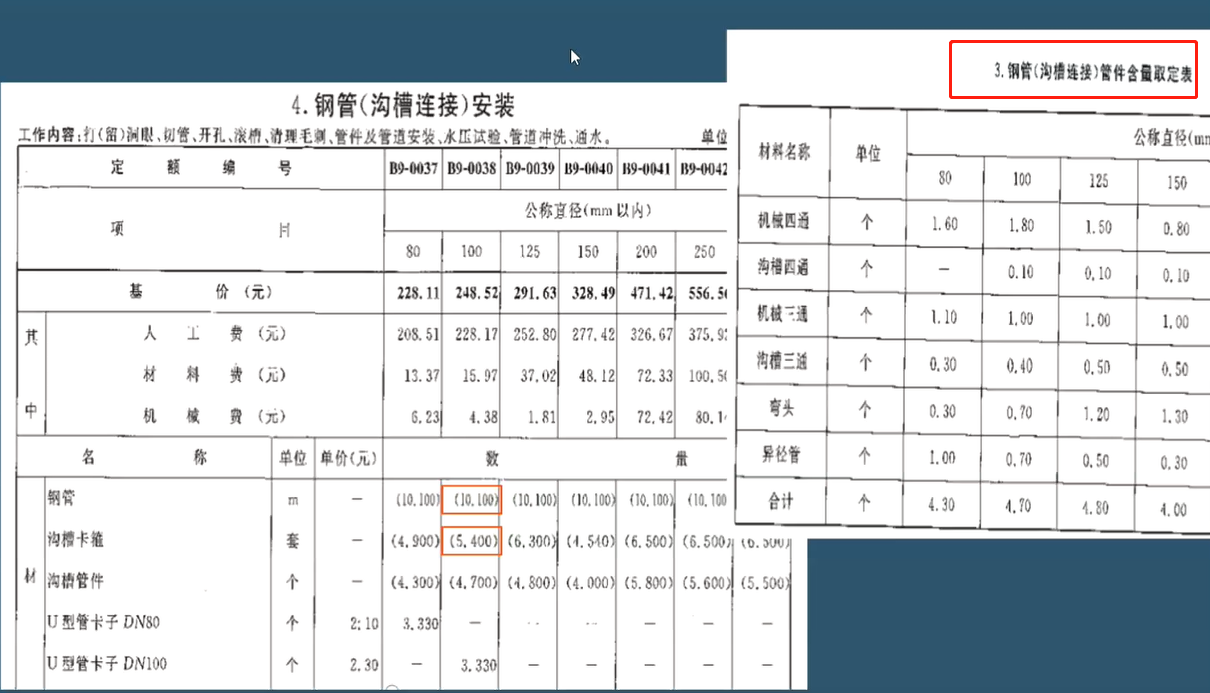 安装专业