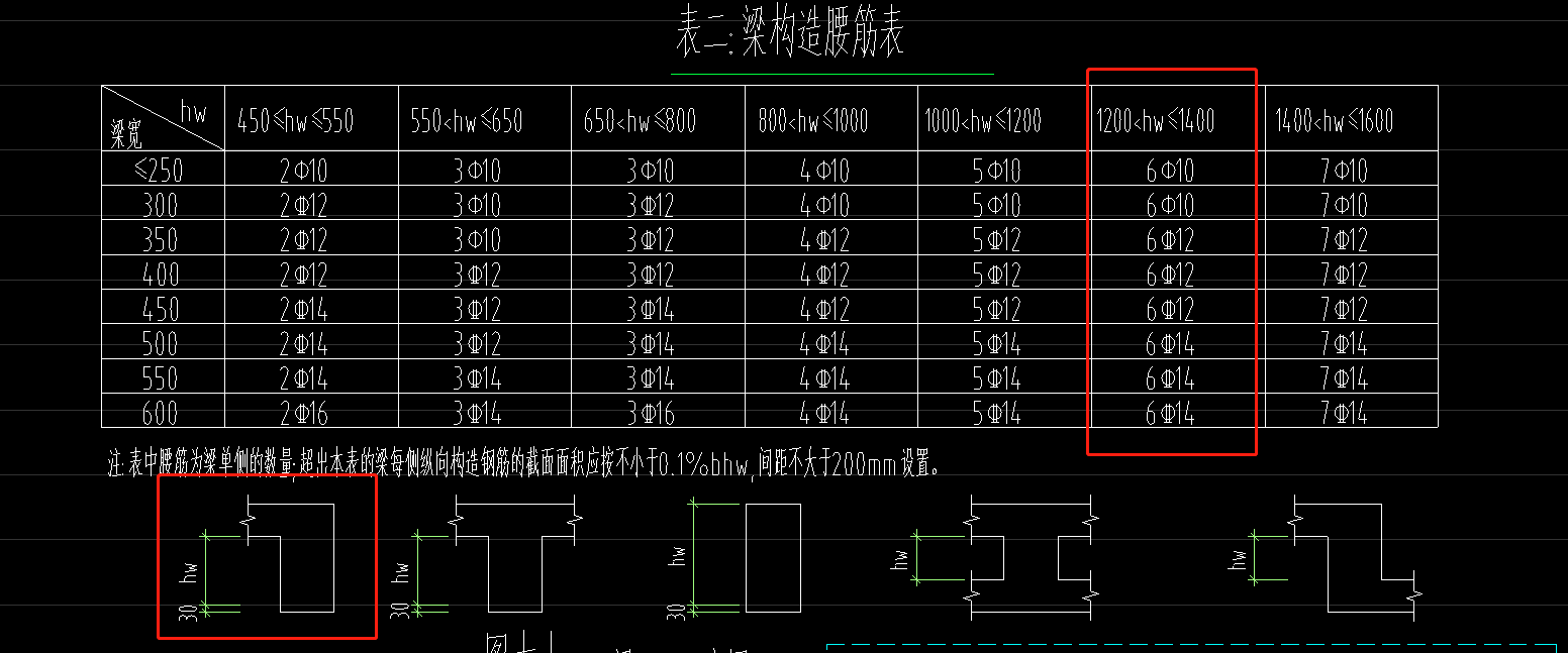 平法表格