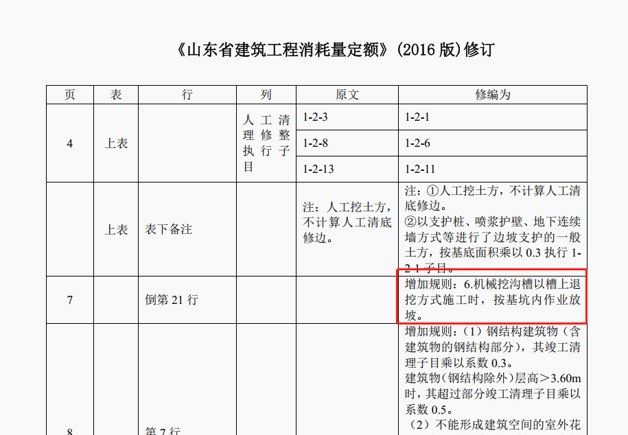 放坡系数