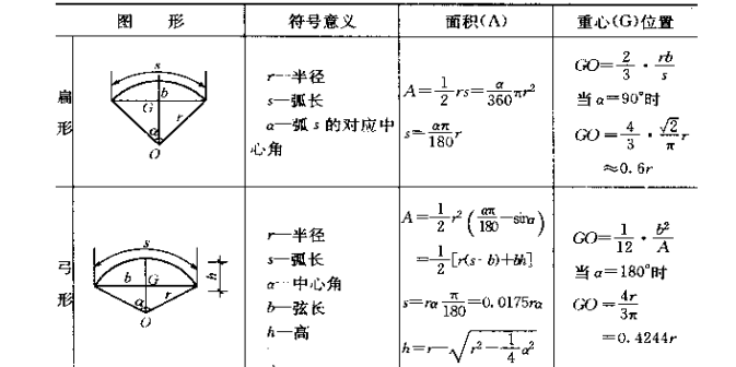 梁长度