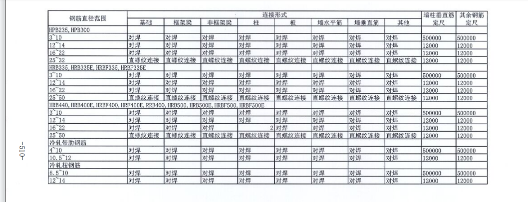 连接方式
