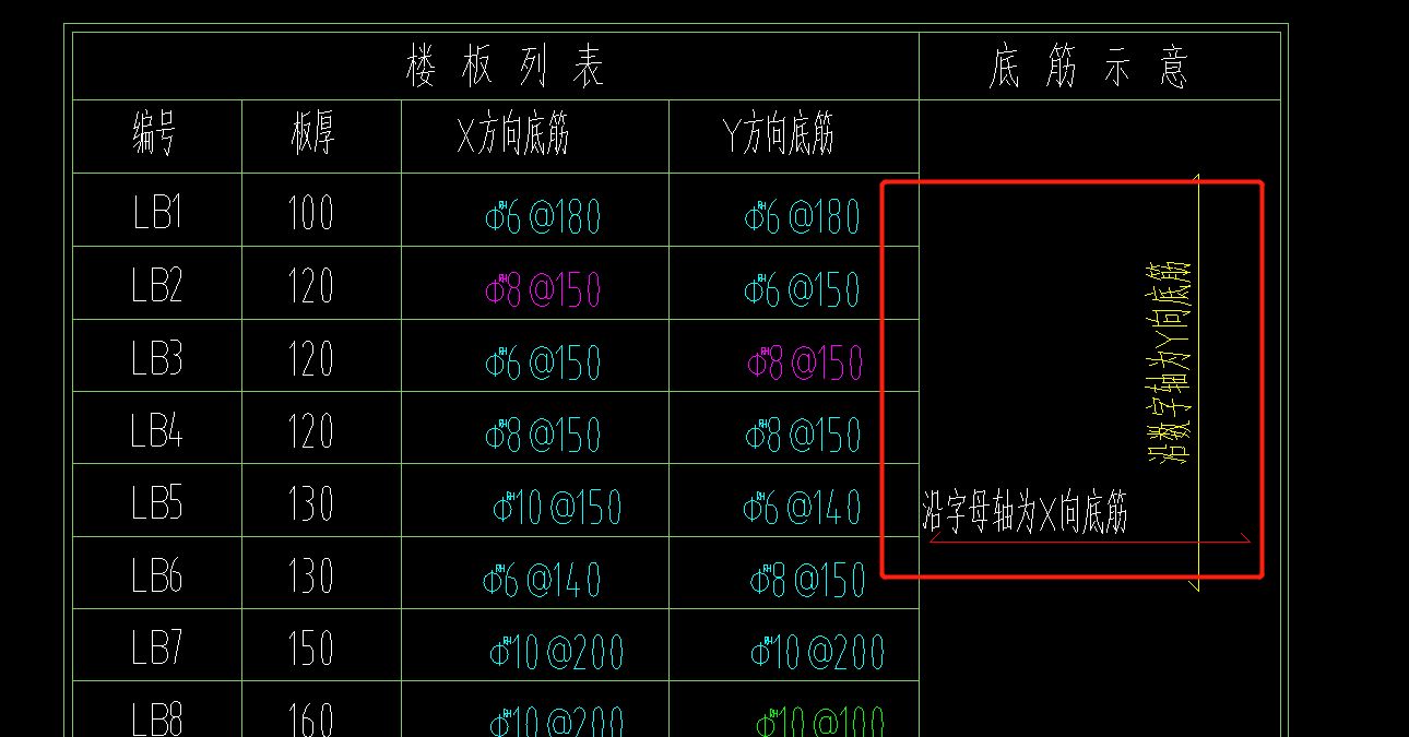 板钢筋