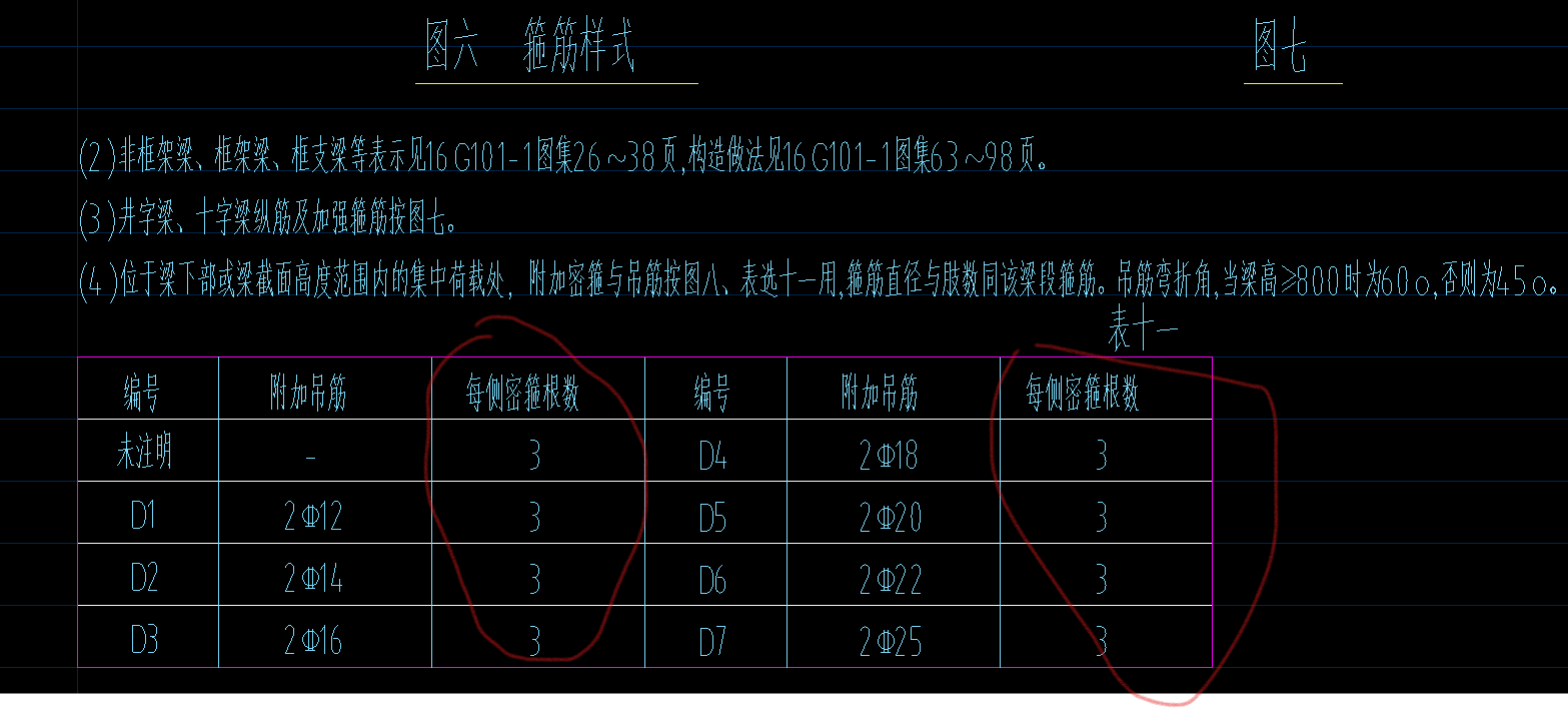 箍