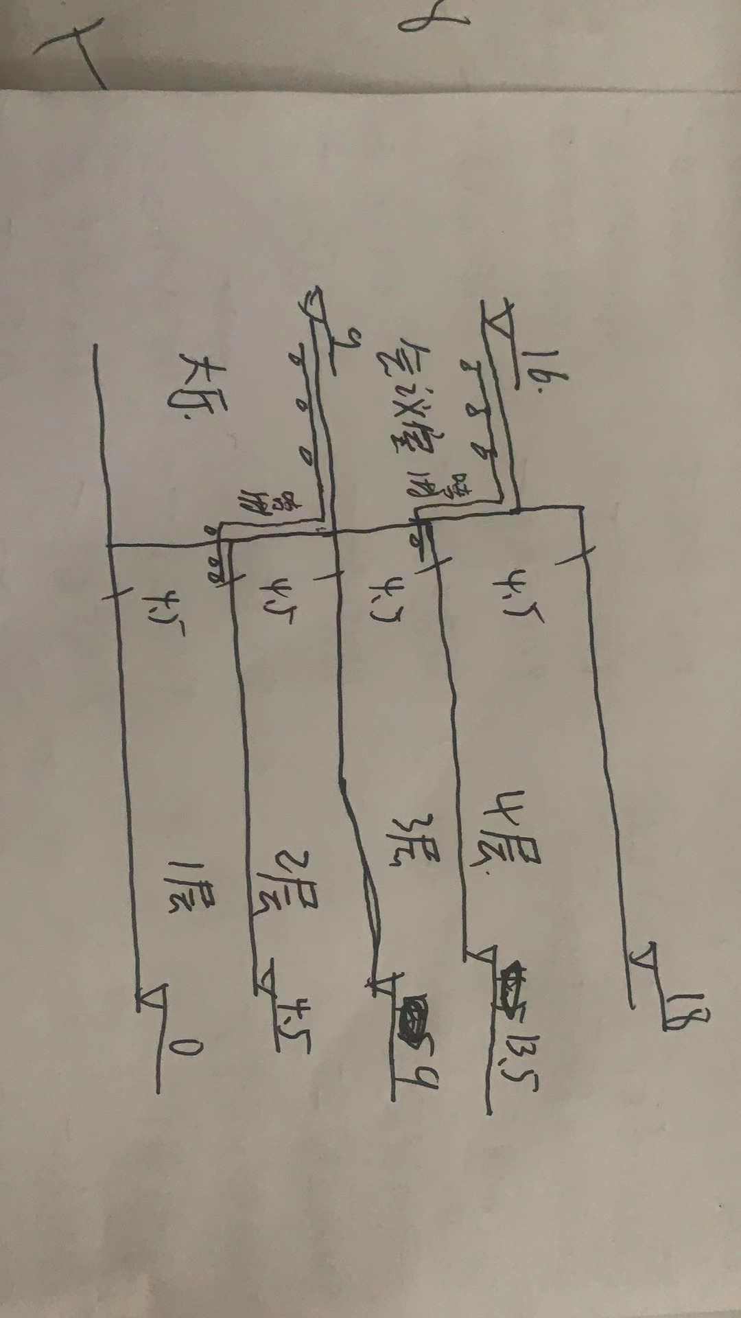 超高工程量