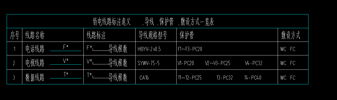 管型