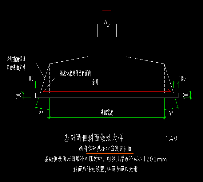 独立基础