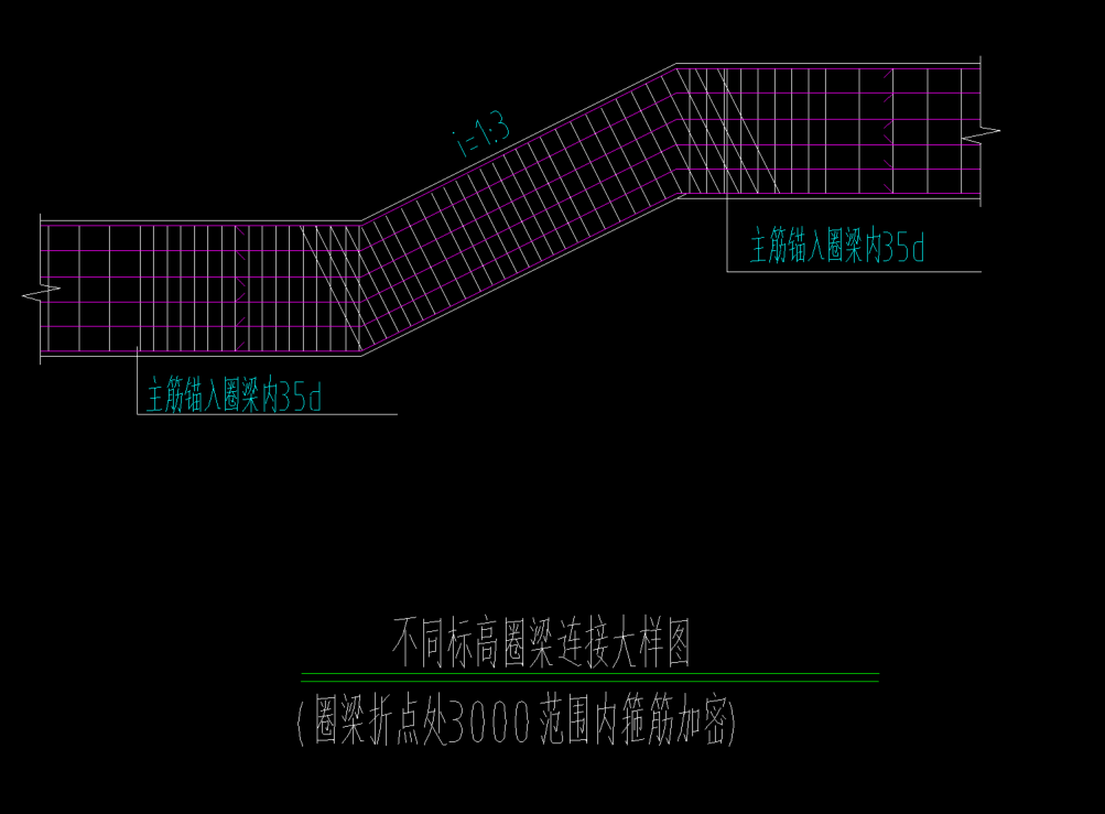 不同标高
